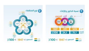 تصميم انفجرافيك احترافي